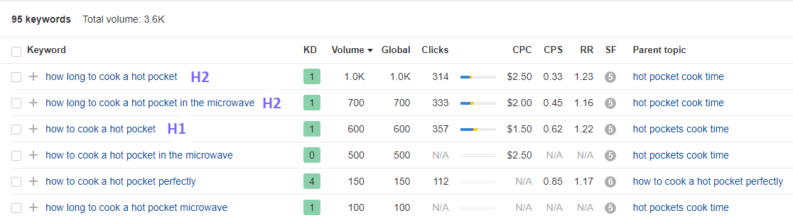 Tips Before Buy Backlinks
