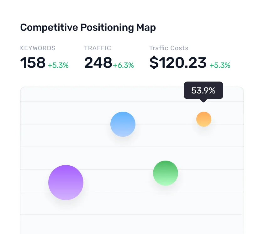 Google Authority Stacking Entity